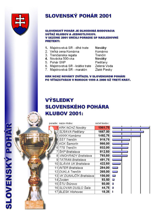 Profil klubu 2001/2002, strana 4